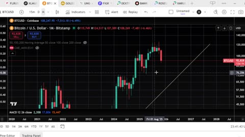 Market Update Options