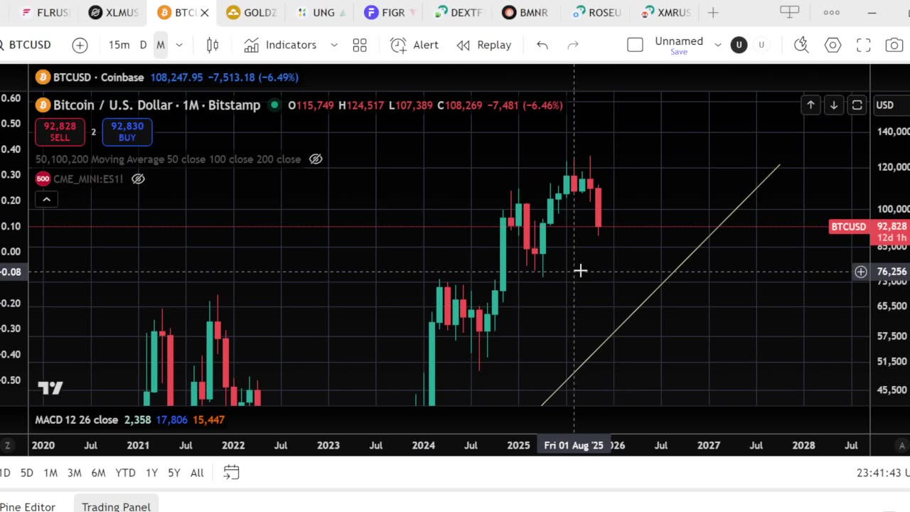 Market Update Options