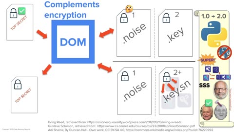 iDOM 1.0 to 2.0: What's New & Why It Matters | Data Obfuscation Method