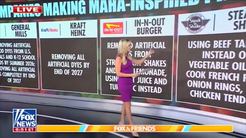 MAHA in Full Effect-See What is Happening Now