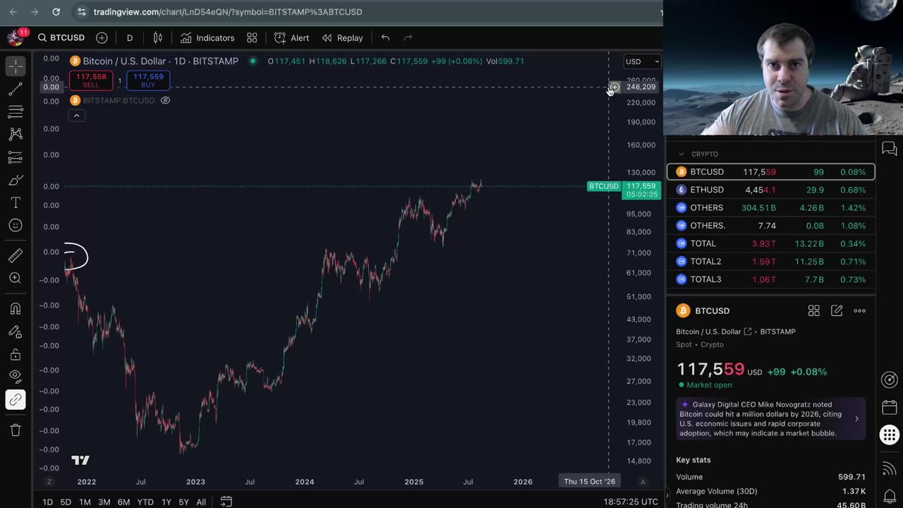 How to Time the Bitcoin Cycle Top