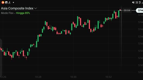 Watch forex market part 25