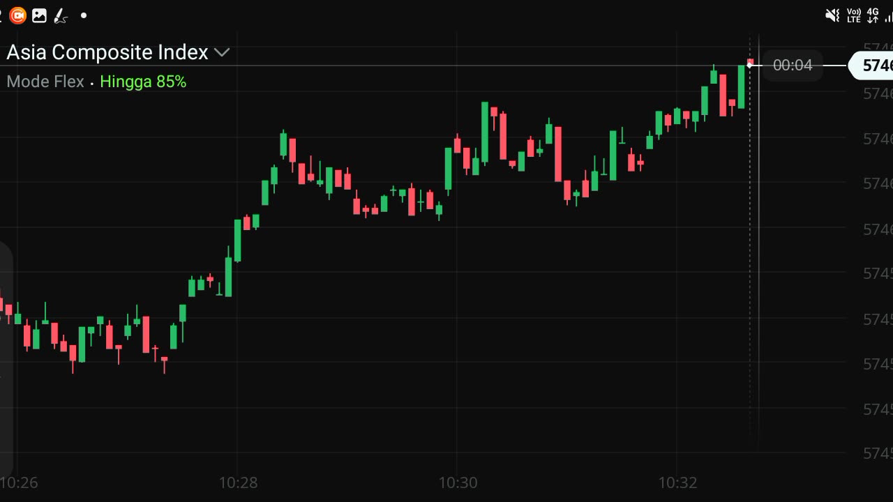 Watch forex market part 25