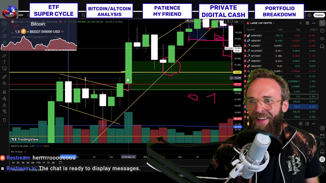 DONT BE LEFT BEHIND! LEARN CRYPTO TODAY!