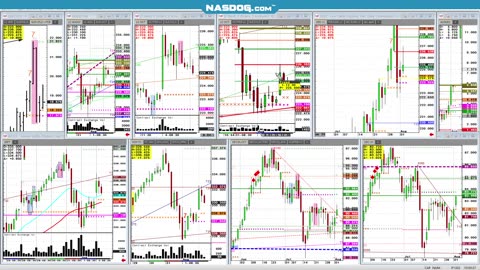 Aug4 Grains SI Gold Crude look @Futures