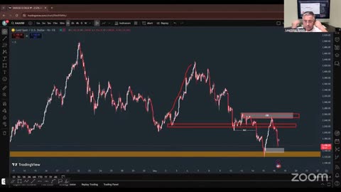 XAUUSD Live Profit Hacks #Gold #Crypto