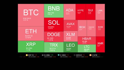 Live Coin Price Watch!