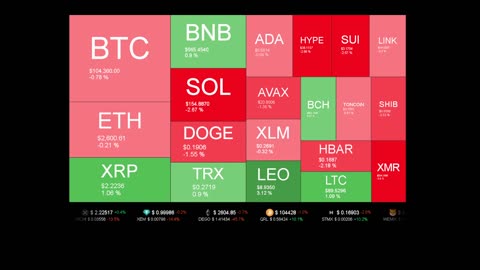 Live Coin Price Watch!