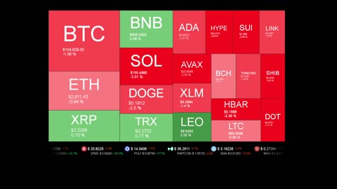 Live Coin Price Watch!