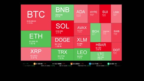 Live Coin Price Watch!