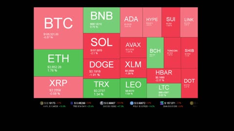 Live Coin Price Watch!