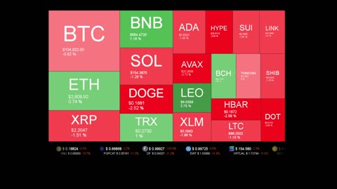 Live Coin Price Watch!