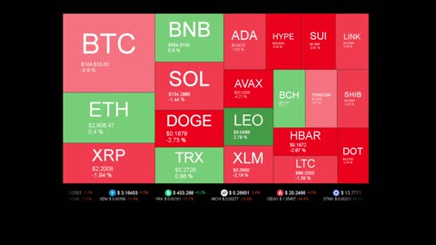 Live Coin Price Watch!