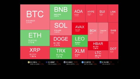 Live Coin Price Watch!