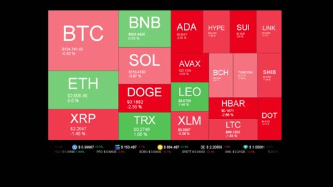 Live Coin Price Watch!