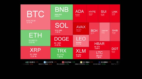 Live Coin Price Watch!