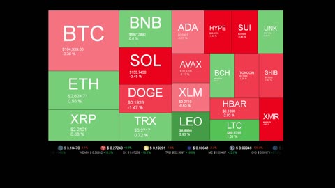 Live Coin Price Watch!