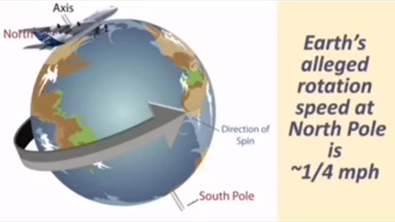 Earth Rotation vs Angular Momentum of Airplanes