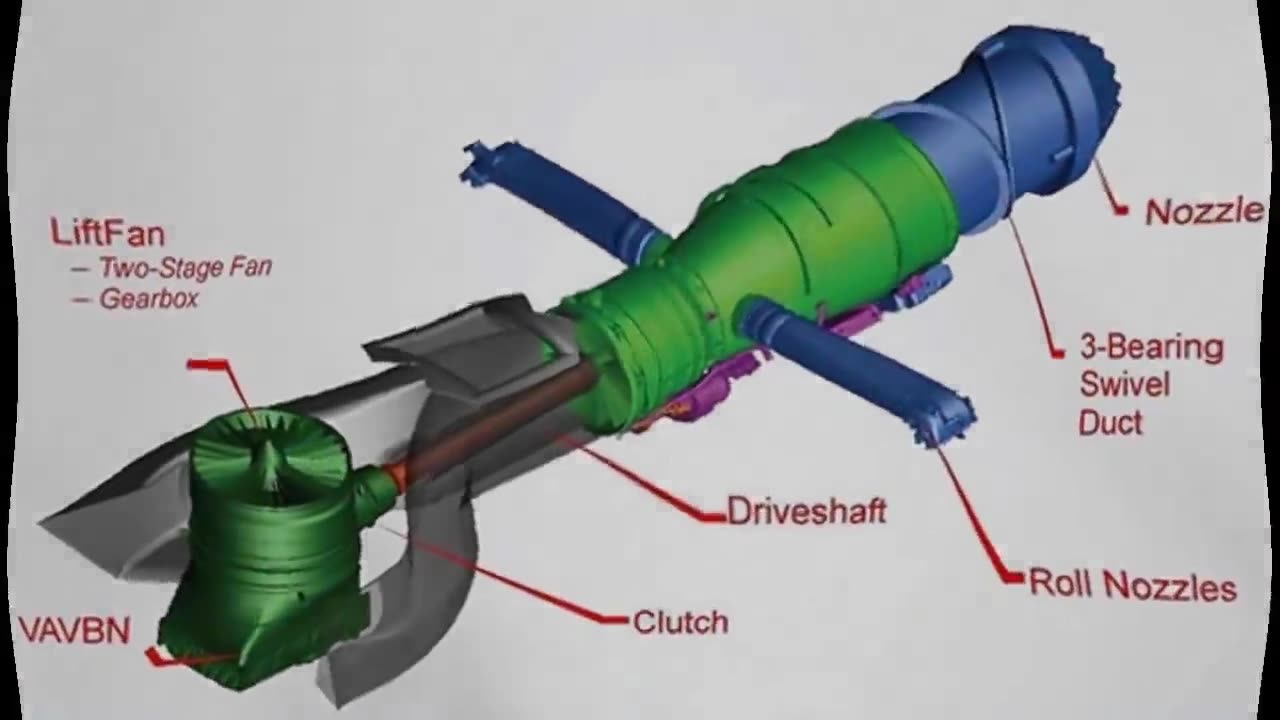 How does the F 35 vertical takeoff work.