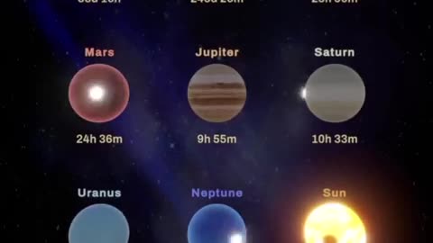 🤯🌍 How Fast Does a Day Pass on Each Planet? | FeedMyCuriosity