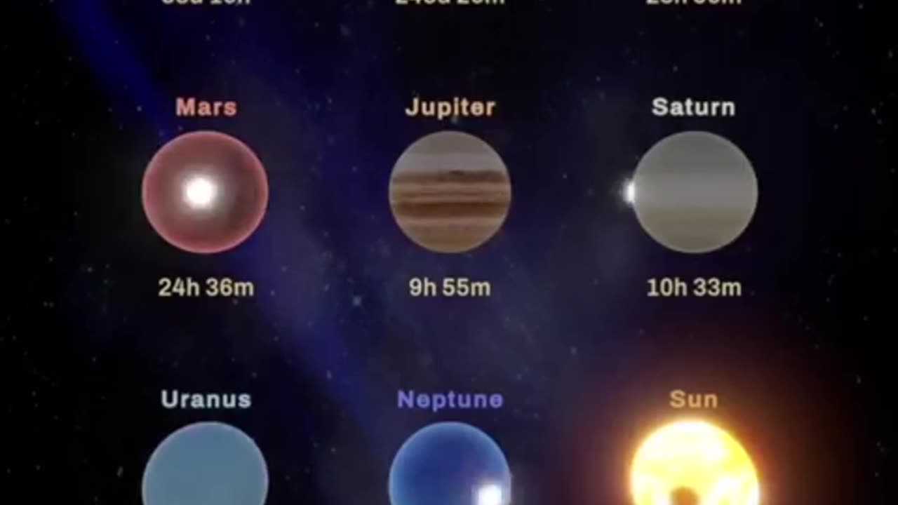 🤯🌍 How Fast Does a Day Pass on Each Planet? | FeedMyCuriosity