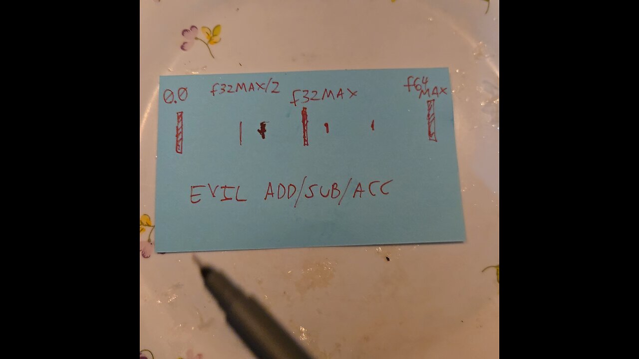 Devils Staircase Addition , Subtraction , Accumulation