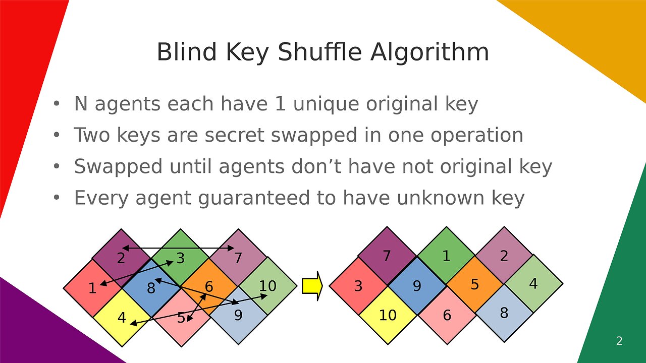 Blind Key Shuffle Algorithm