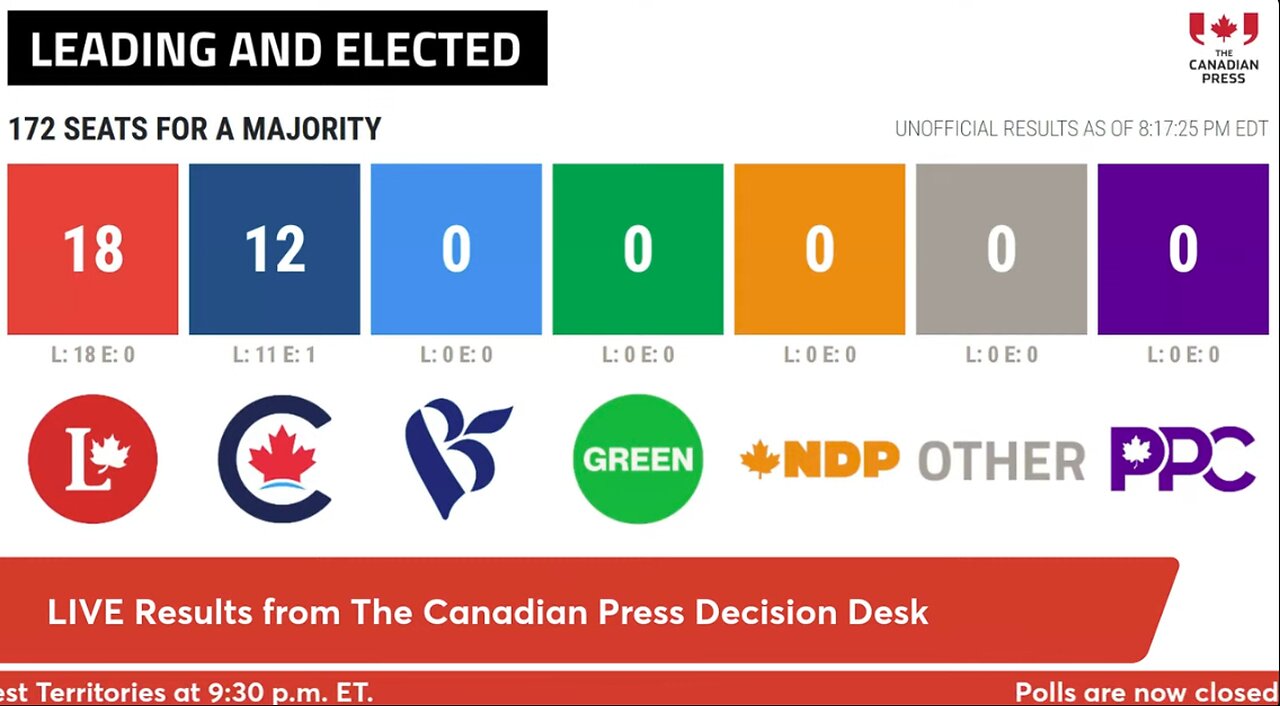 Election day
