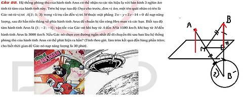 Toán 12: Nguồn: DPAD. Hệ thống phòng thủ của hành tình Arus có thể nhận ra các tín hiệu lạ với bán