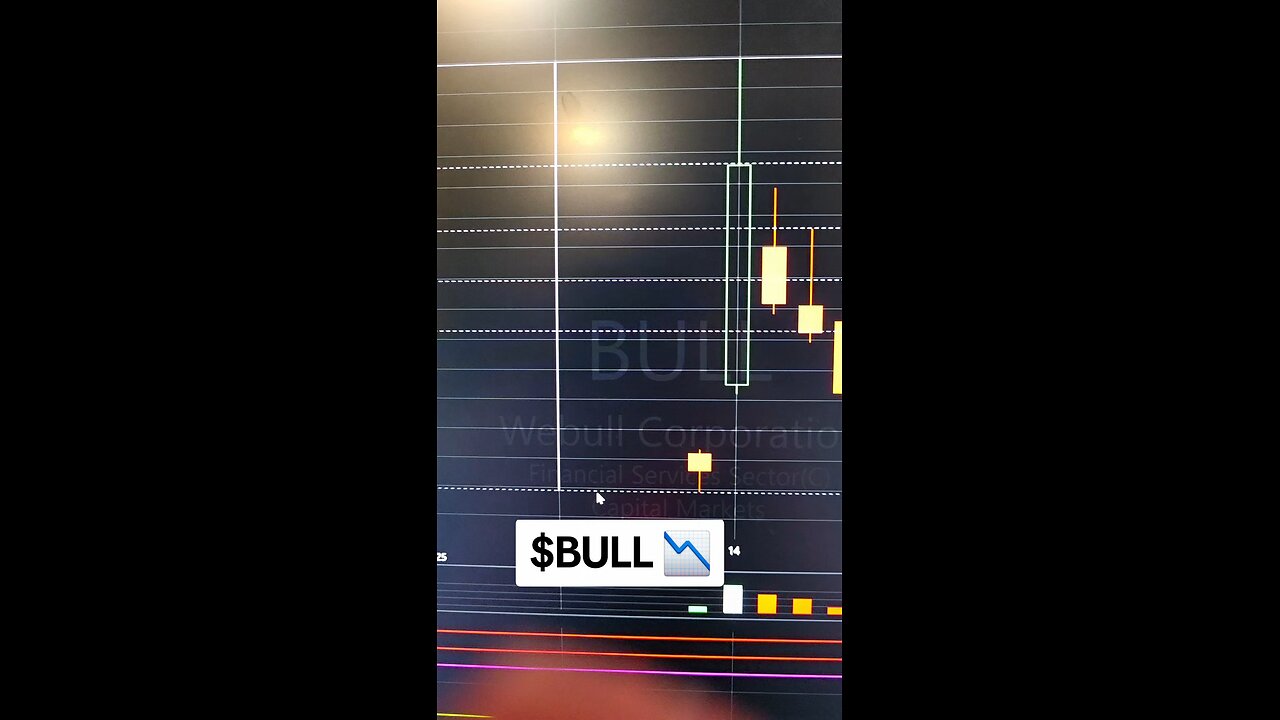 $BULL 📉