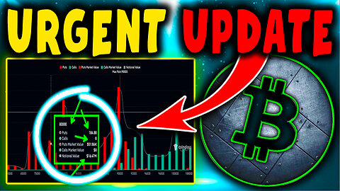 Bitcoin & Ethereum Price Prediction Now | Crypto Analysis & Market Forecast