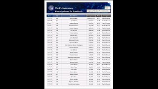 Rachel Reeves Public Client Docket List