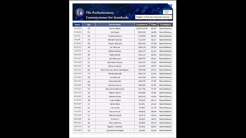 Rachel Reeves Public Client Docket List