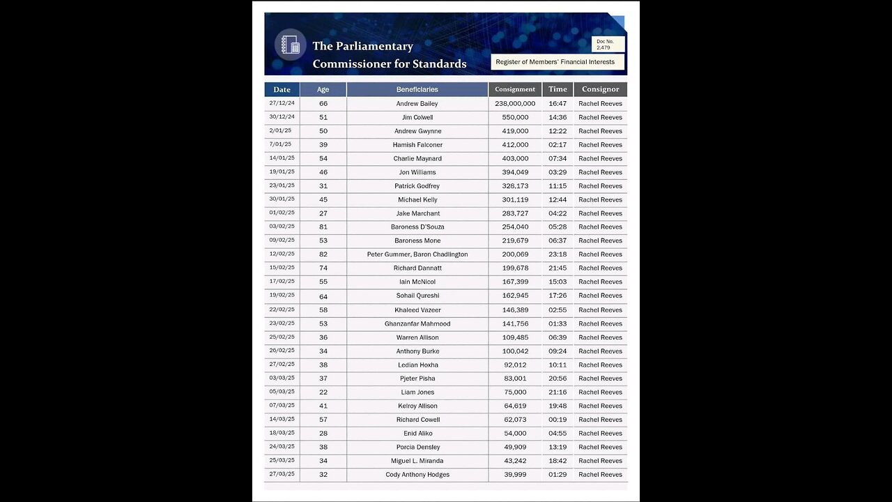 Rachel Reeves Public Client Docket List