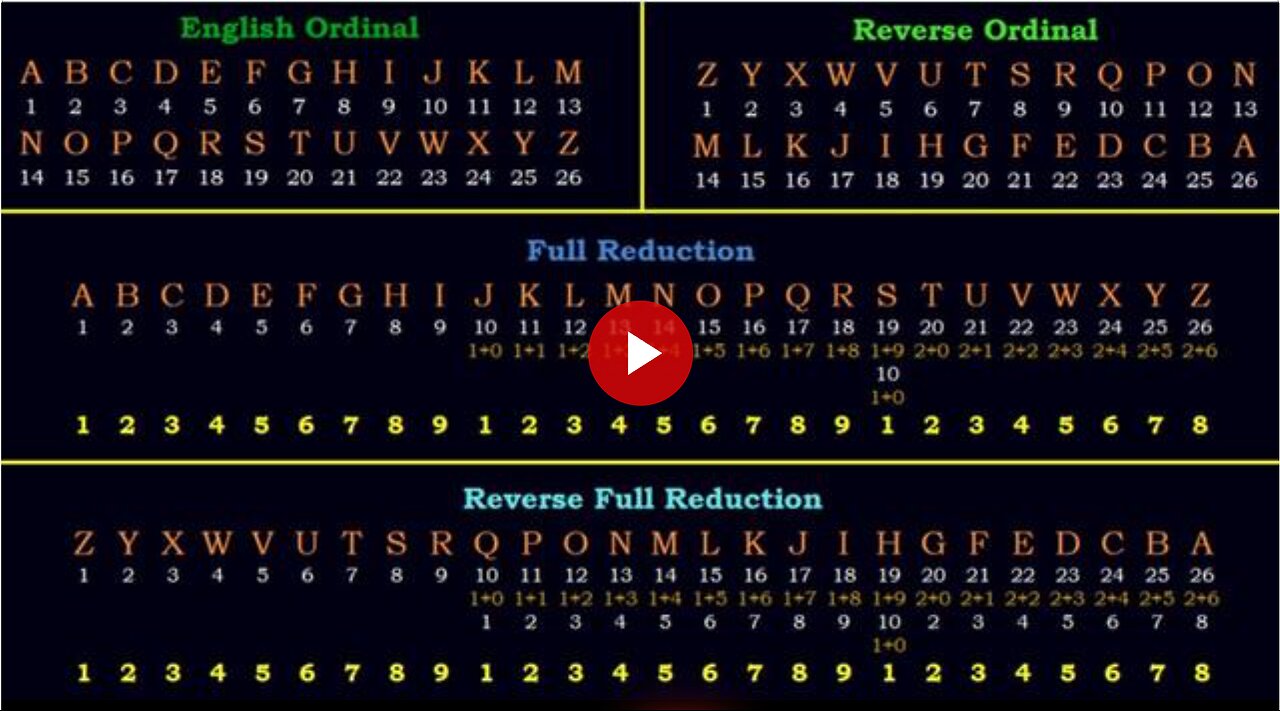 Gematria: The Kabbalistic Controller Code Behind What We Call "the Matrix" w Zachary K Hubbard