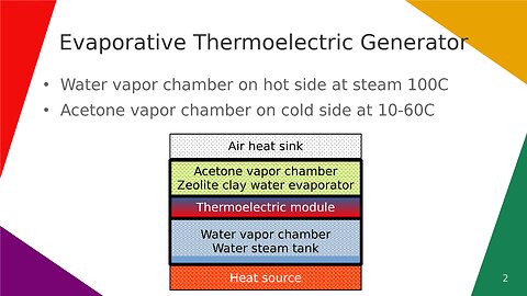 Evaporative Thermoelectric Generator