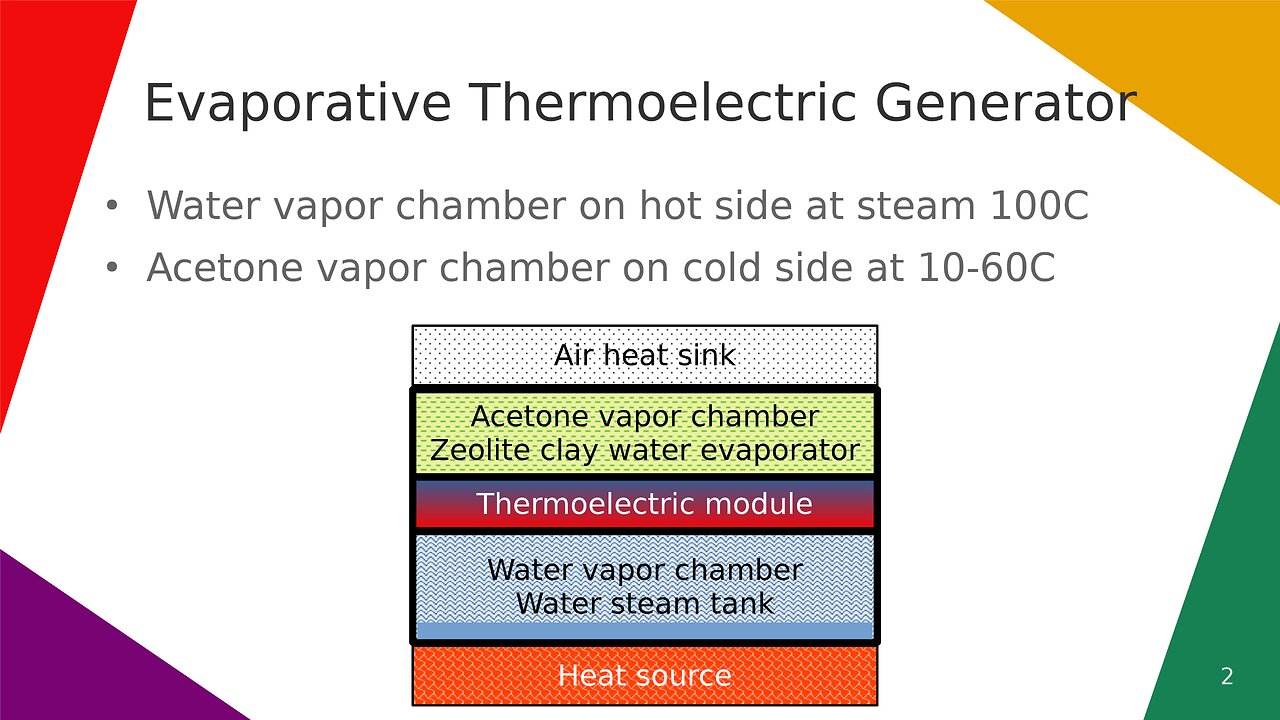 Evaporative Thermoelectric Generator