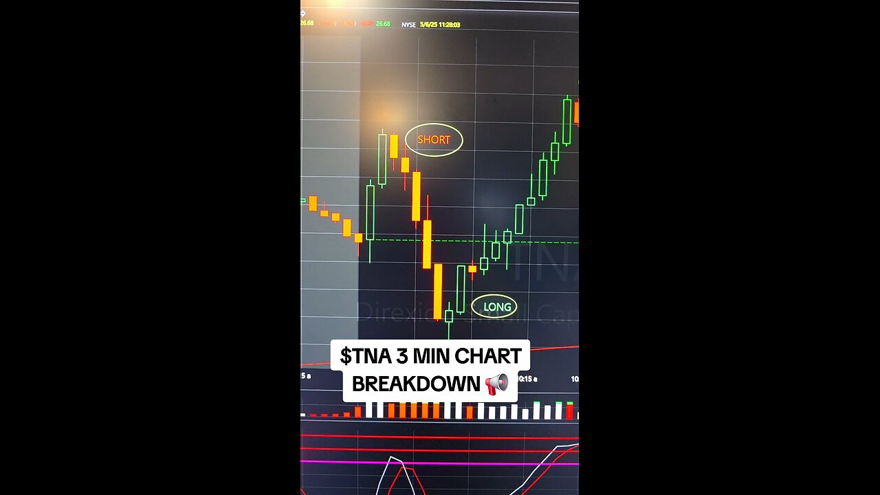 $TNA 3 MIN CHART BREAKDOWN 📢