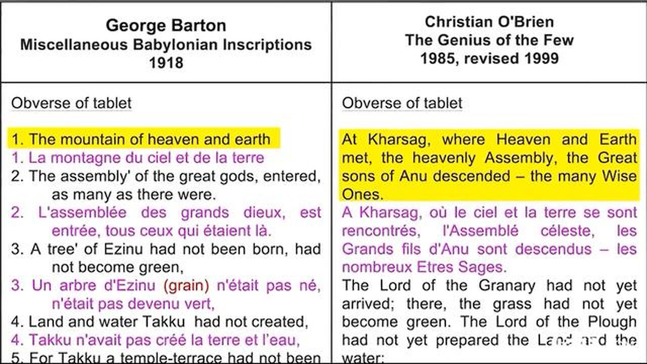 DNA, Temples and Stargates - Humanity’s Real Blueprint | Ancient Civilizations Series Compilation