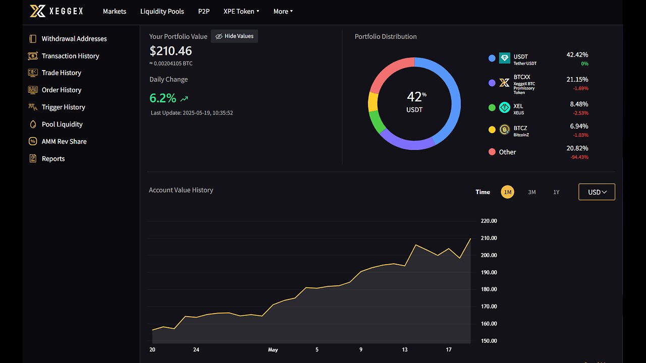 Wake Up Crypto Mining & Trading Stream - Episode 5