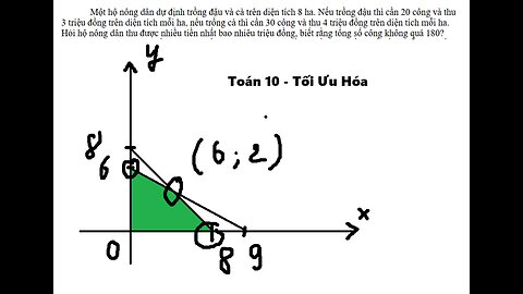 THPT Thuận Thành 1 – Bắc Ninh: Một hộ nông dân dự định trồng đậu và cà trên diện tích 8 ha. Nếu