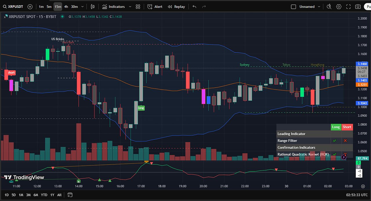 🔴 LIVE XRP Moon Party 🚀 AI Crypto Signals, Live Chart