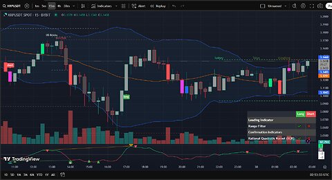 🔴 LIVE XRP Moon Party 🚀 AI Crypto Signals, Live Chart