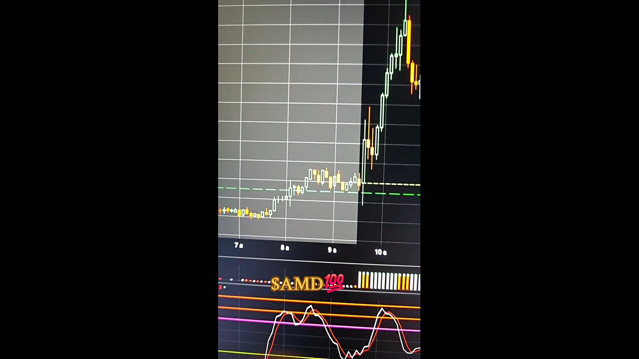 $AMD💯