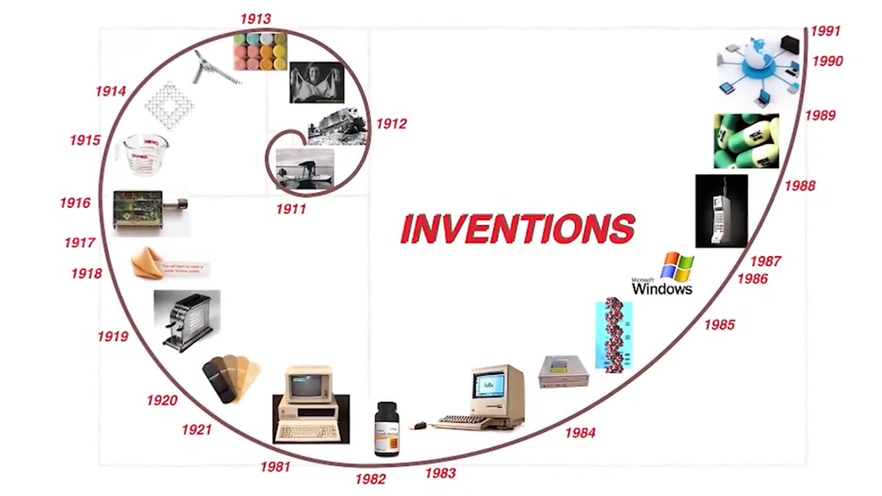 Why is every invention European?