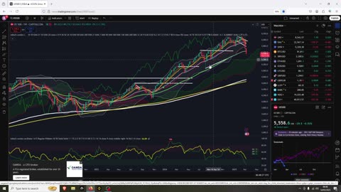 BTC To 92k if Stocks Hold