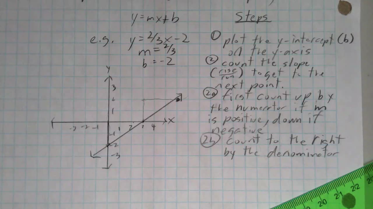 Saxon Algebra 1 Lesson 75 B