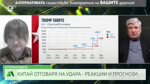 КИТАЙ И ТАРИФИТЕ - АЛТЕРНАТИВАТА С ГАЛЯ СЛАВОВА