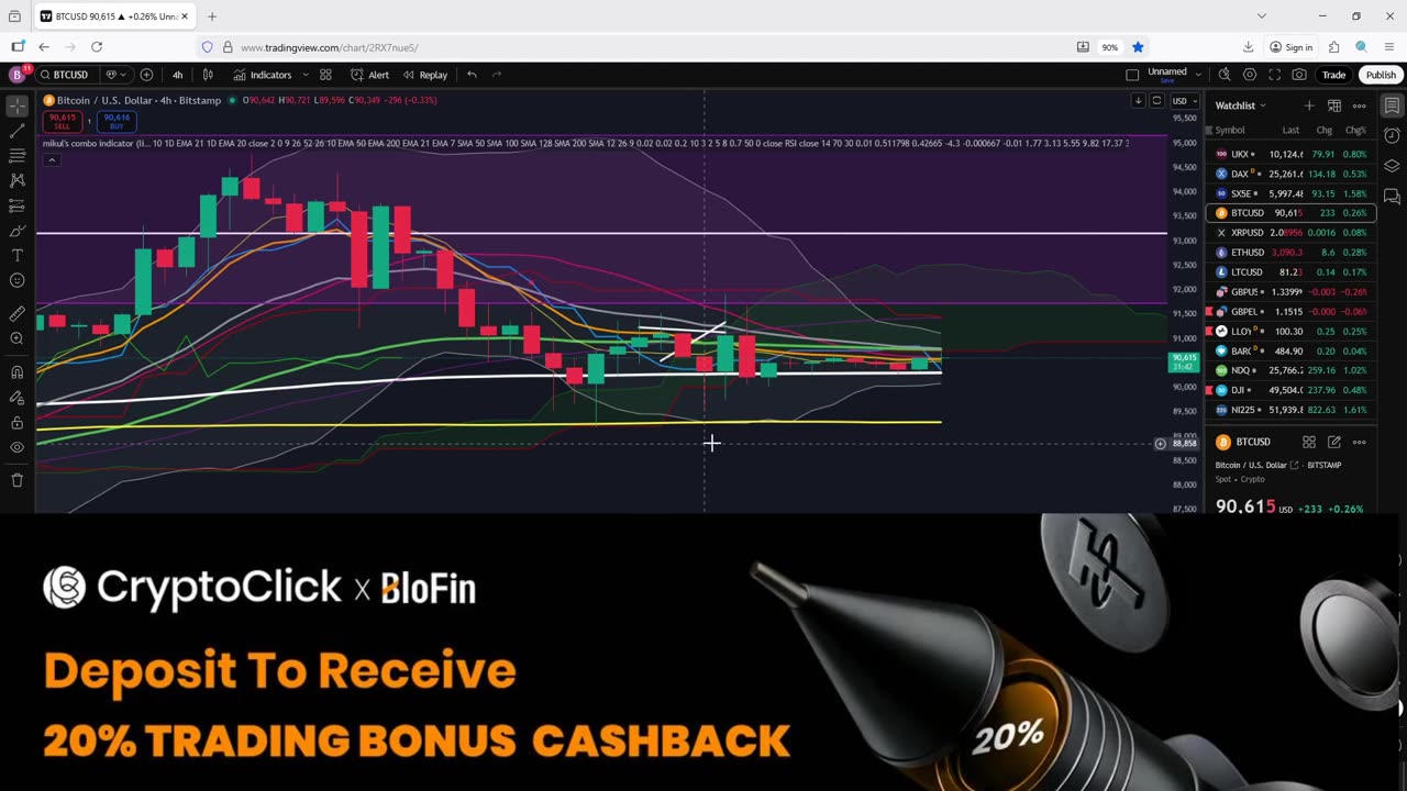 Crypto About To Get Volatile