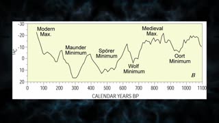 Watch Alex Jones Warn You About The New World Order Years Ago in These Films
